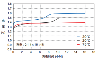 镍氢电池