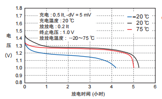 镍氢电池厂家