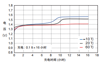 镍氢电池