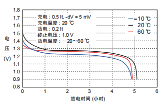 镍氢电池厂家