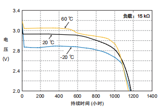 CR2032B纽扣电池