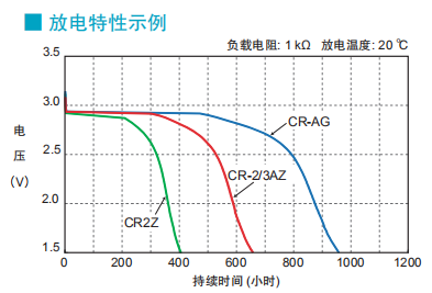 CRAG电池