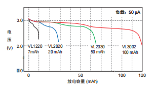 纽扣充电电池